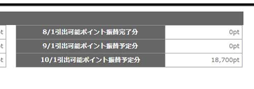 ミラクルブースターネフィリムの評判は 高額の成果報告が上がりました 副業ブルーアイランド